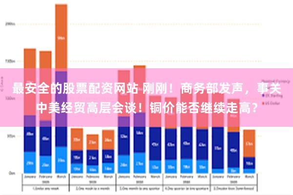 最安全的股票配资网站 刚刚！商务部发声，事关中美经贸高层会谈！铜价能否继续走高？