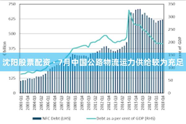 沈阳股票配资 · 7月中国公路物流运力供给较为充足