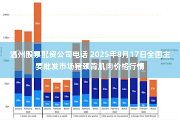温州股票配资公司电话 2025年8月17日全国主要批发市场猪颈背肌肉价格行情