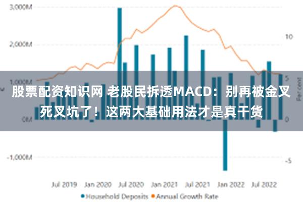 股票配资知识网 老股民拆透MACD：别再被金叉死叉坑了！这两大基础用法才是真干货